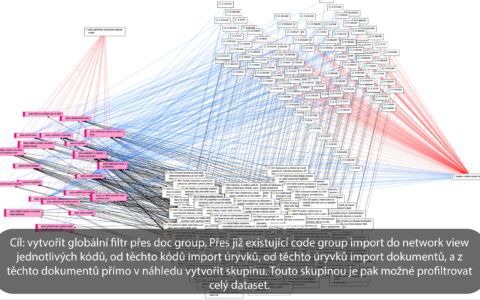 code-group-to-doc-group